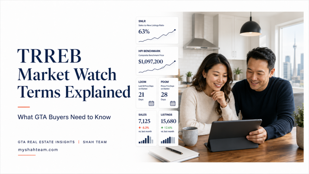 GTA buyer reviewing TRREB Market Watch report on tablet at kitchen table in Brampton