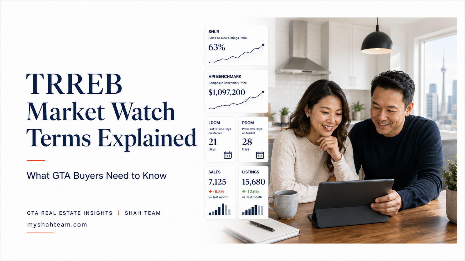 GTA buyer reviewing TRREB Market Watch report on tablet at kitchen table in Brampton
